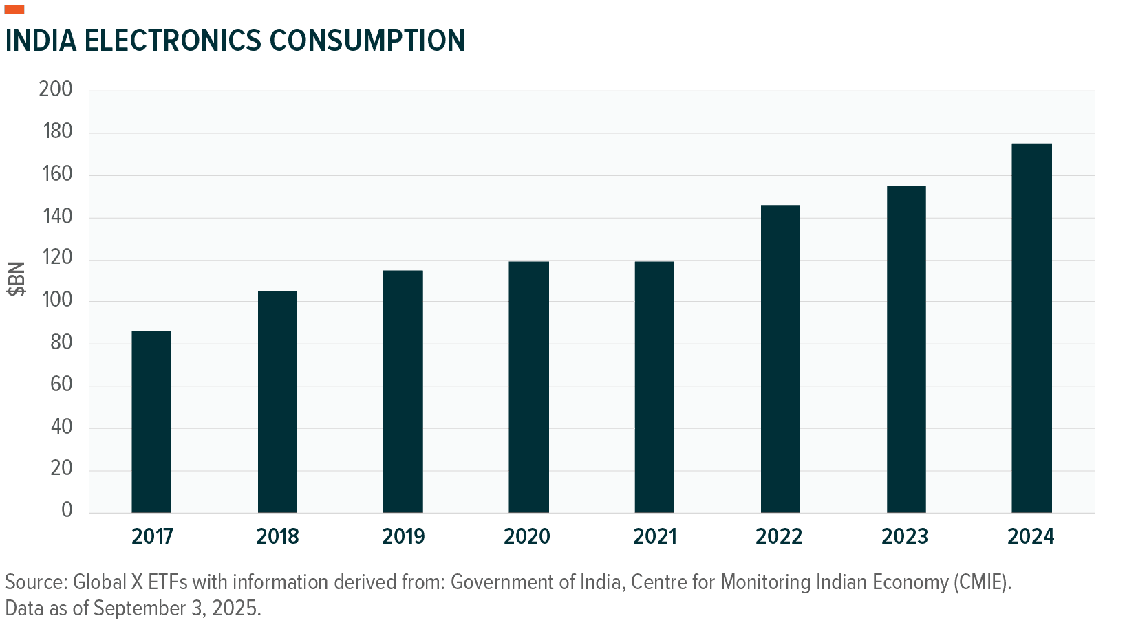 251113 - Views from India_07.png